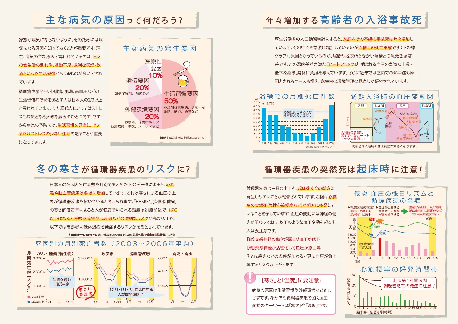 室温と健康の関係を図表で解説した冊子の見開き